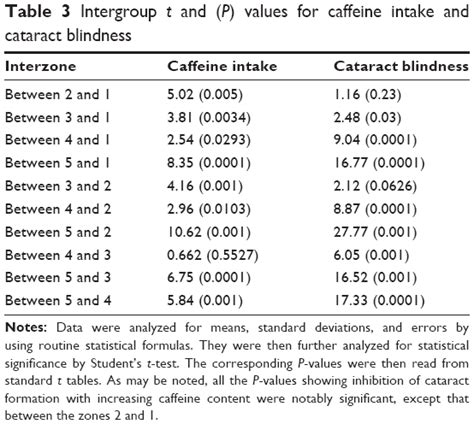 Blindfolded morning coffee navigation after cataract surgery